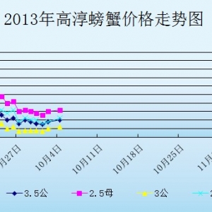 2013��10��7�ս��K�ߴ���з�r������