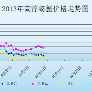 2013��10��9�ս��K�ߴ���з�r������