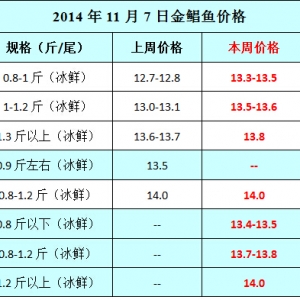 2014��11��7�ՏV����տ����������ꖽ����K�~�a�^�r