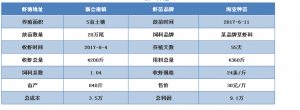 55��4�^��5����ӯ��9.1�f����ٍ�����f���@�N���칥���B�rģʽҪ������