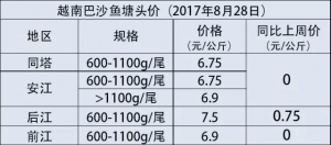 2017��8��22-28�����°�ɳ�~ԭ�ψ�r