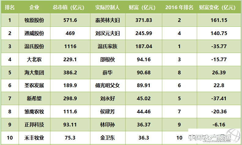 ���hԪ��D�����ϼ��塢�۸�����Ѧ�Aλ��ؔ����ǰ�壬�׸���^���벻����