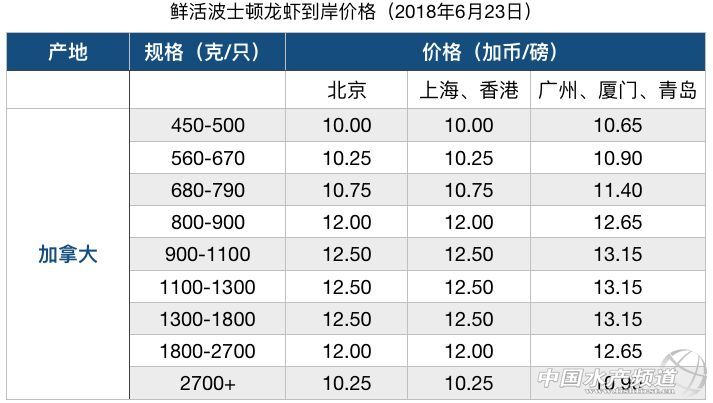 ���ځ��R���������鿴�q�����ô��P�����{�����M�������P��ͨ