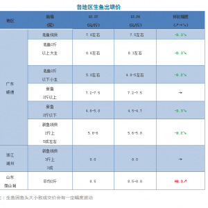 ���~�ٵ�0.3Ԫ/��������2018��12��24�����~���^�r��