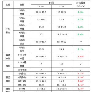 ���q1.7Ԫ/��������S��~���ڝq�r
