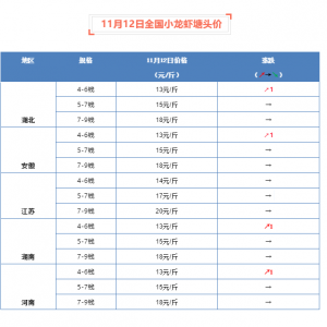 �^�mС�q��4-6�X�q1Ԫ/����11��12��С���r���^����