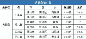 ���r10.76Ԫ/����2020��1�µ������S��~���^���鲥��