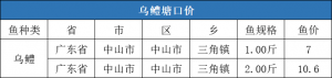 ���r��10.6Ԫ/����2020��9�µ�3�����~���^�r�񲥈�