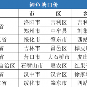 ���r4.73Ԫ/����2020��9�µ�4�����~һ�����ڃr�񲥈�