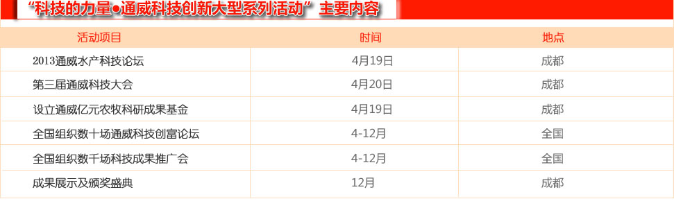 2013ͨ��ˮ�a�Ƽ�Փ��

